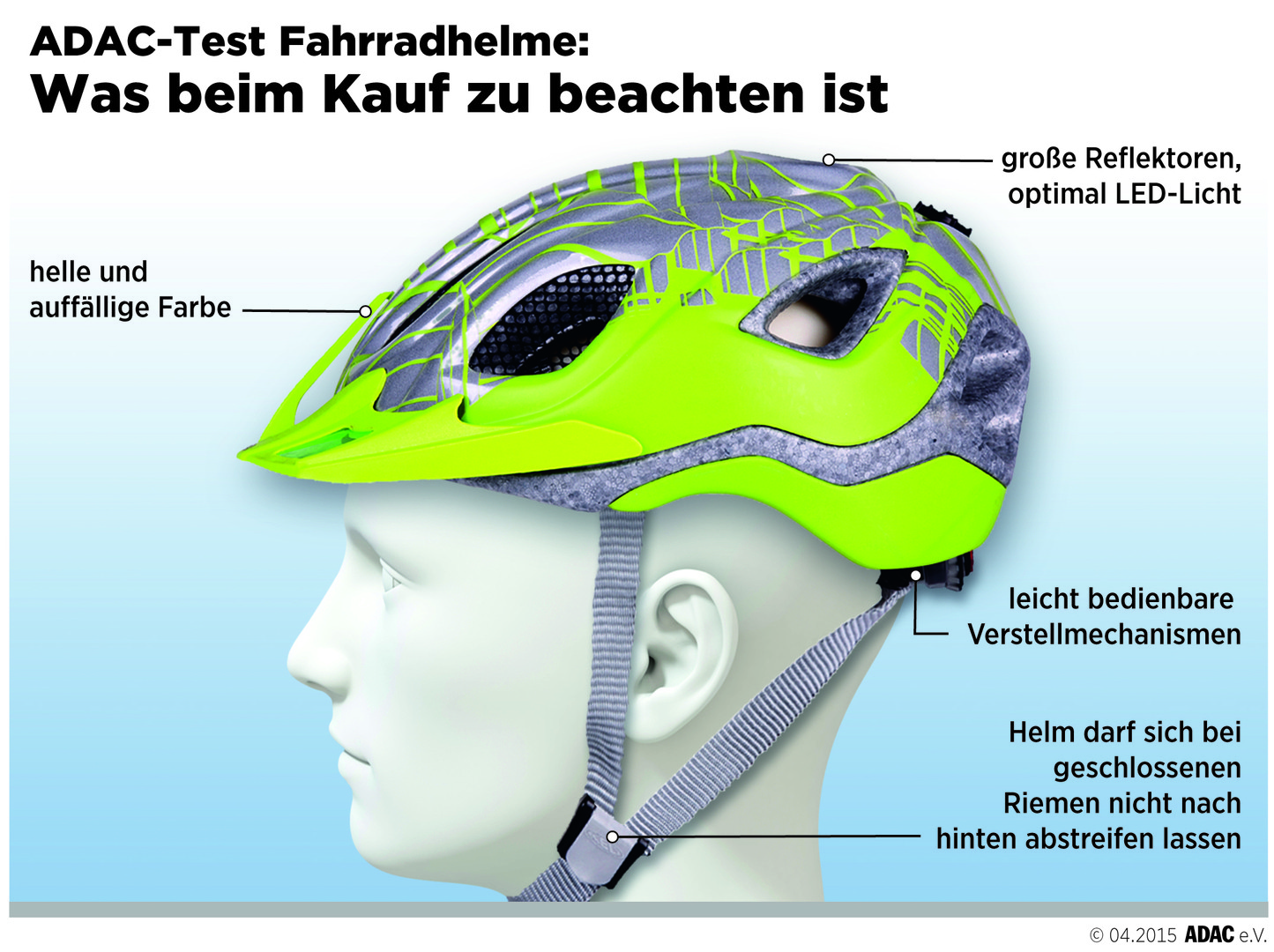 ADAC testet Fahrradhelme fr Erwachsene