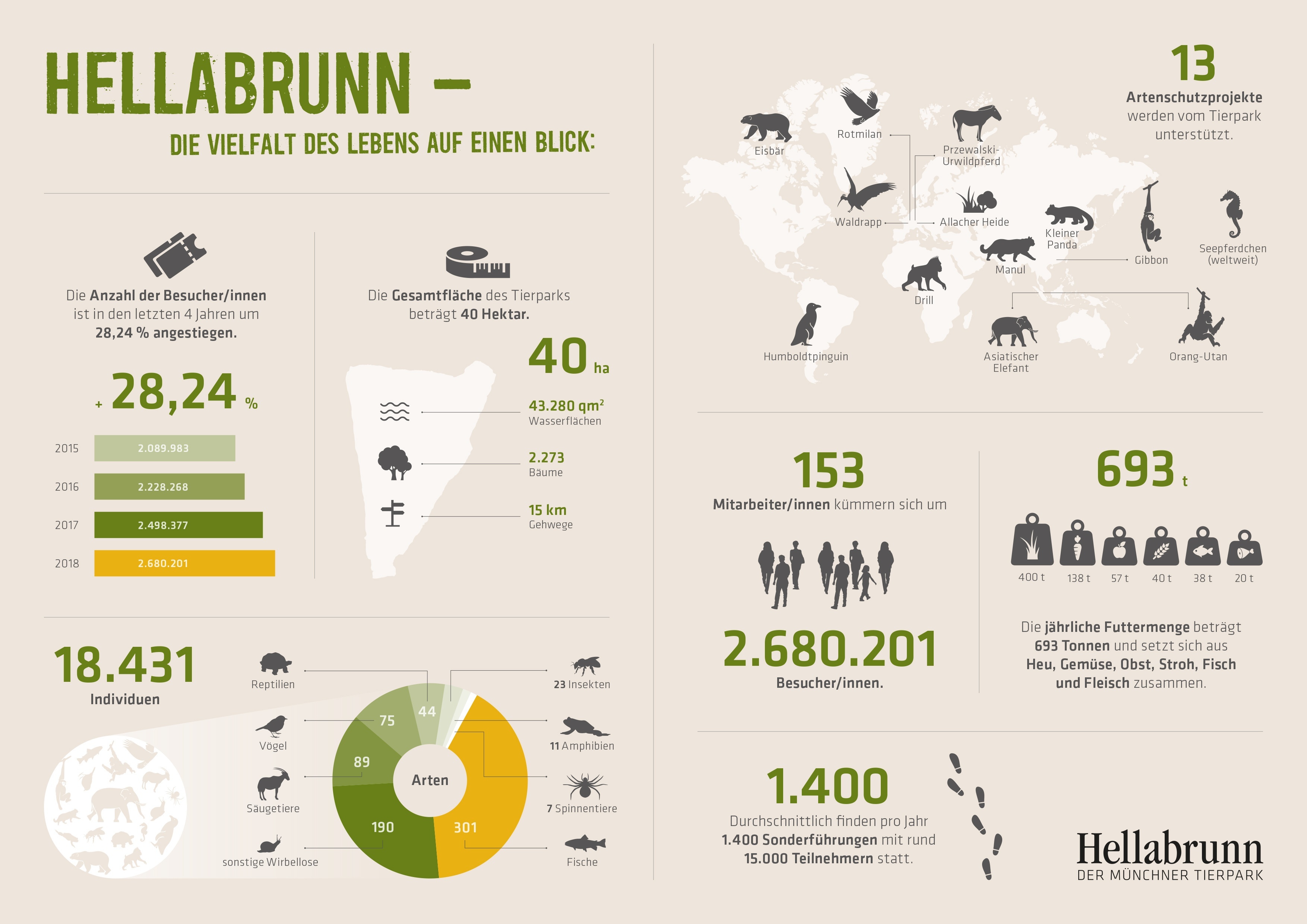 © Bild: Tierpark Hellabrunn