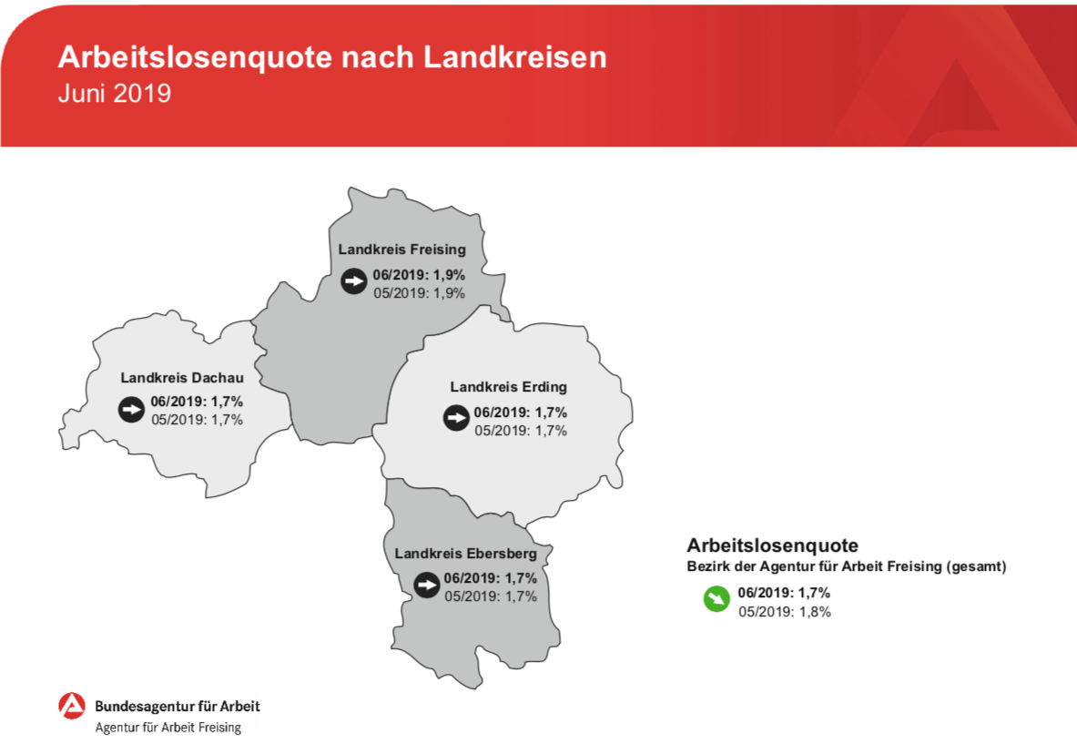 Arbeistmarkt, Arbeitslose