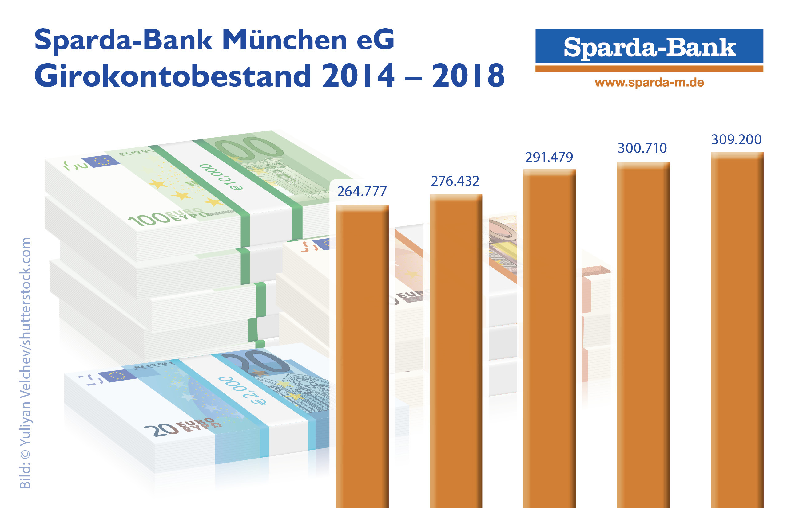 Sparda-Bank
