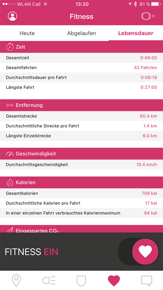 SmartHalo Fitness