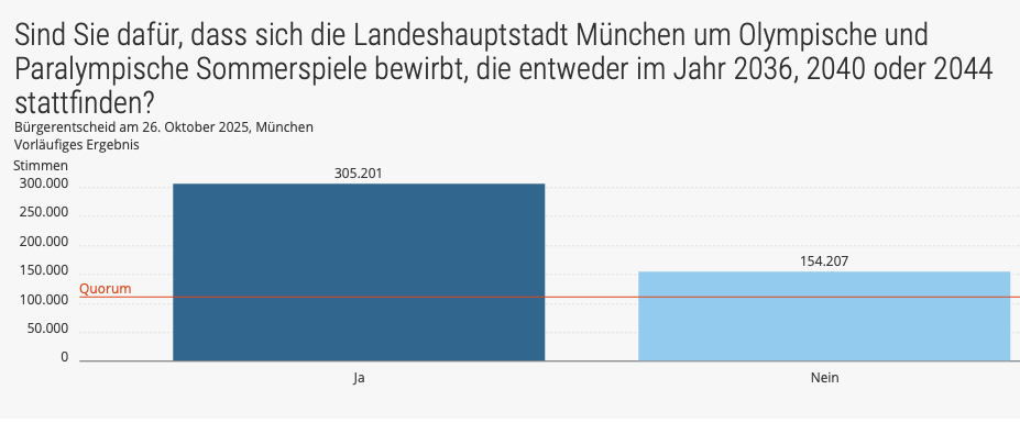 © ©&nbsp;Bild: Landeshauptstadt München